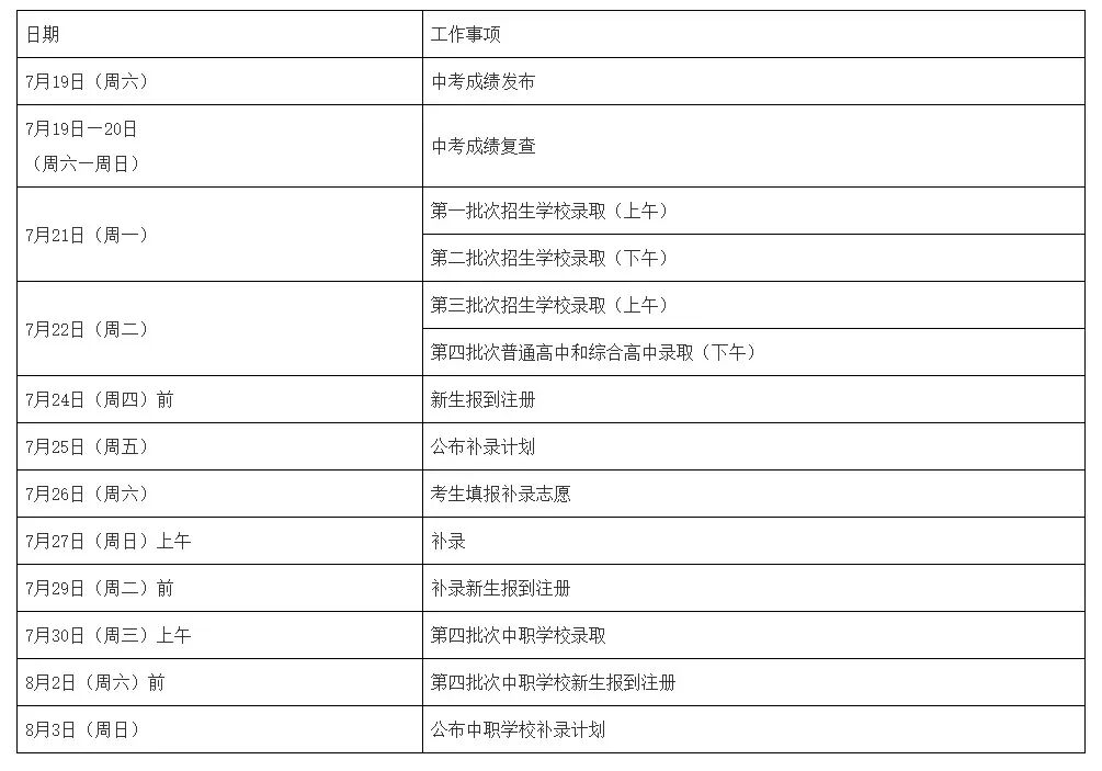 考前必看!记住这些信息,广州中考更从容!-第5张图片-四季读书网 考前必看!记住这些信息,广州中考更从容!-第5张图片-四季读书网