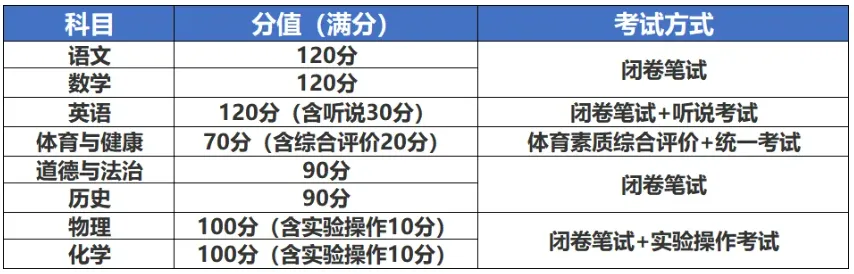 考前必看!记住这些信息,广州中考更从容!-第8张图片-四季读书网 考前必看!记住这些信息,广州中考更从容!-第8张图片-四季读书网