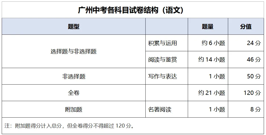 考前必看!记住这些信息,广州中考更从容!-第9张图片-四季读书网 考前必看!记住这些信息,广州中考更从容!-第9张图片-四季读书网