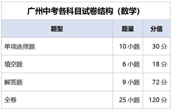 考前必看!记住这些信息,广州中考更从容!-第10张图片-四季读书网 考前必看!记住这些信息,广州中考更从容!-第10张图片-四季读书网
