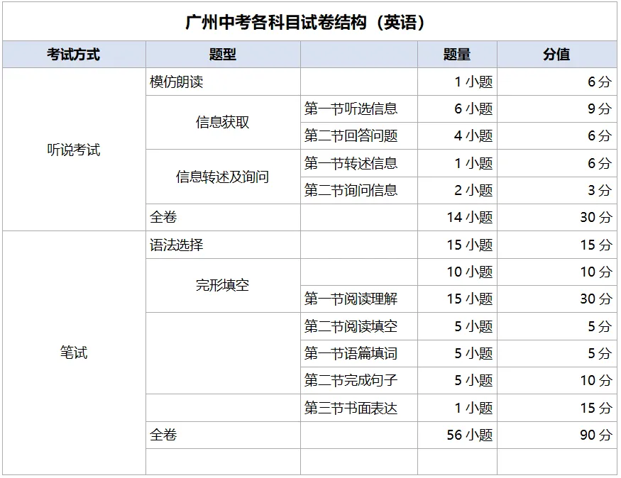 考前必看!记住这些信息,广州中考更从容!-第11张图片-四季读书网 考前必看!记住这些信息,广州中考更从容!-第11张图片-四季读书网
