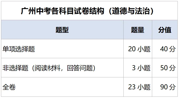 考前必看!记住这些信息,广州中考更从容!-第12张图片-四季读书网 考前必看!记住这些信息,广州中考更从容!-第12张图片-四季读书网