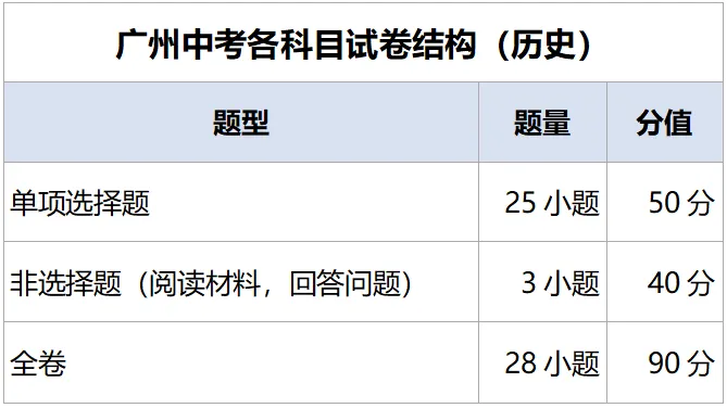 考前必看!记住这些信息,广州中考更从容!-第13张图片-四季读书网 考前必看!记住这些信息,广州中考更从容!-第13张图片-四季读书网