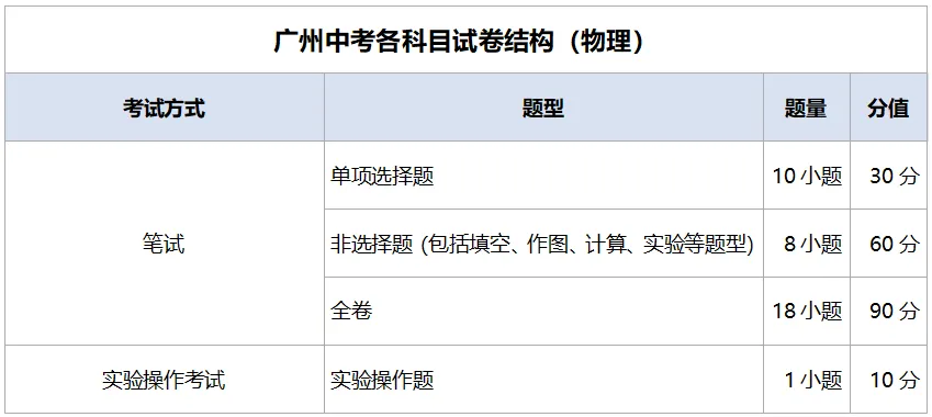考前必看!记住这些信息,广州中考更从容!-第14张图片-四季读书网 考前必看!记住这些信息,广州中考更从容!-第14张图片-四季读书网