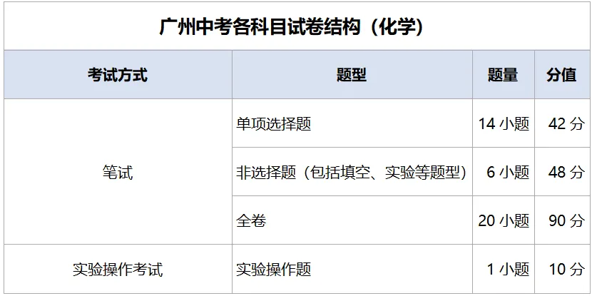 考前必看!记住这些信息,广州中考更从容!-第15张图片-四季读书网 考前必看!记住这些信息,广州中考更从容!-第15张图片-四季读书网