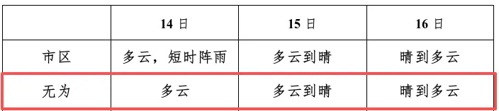 中考天气专报-第1张图片-四季读书网 中考天气专报-第1张图片-四季读书网