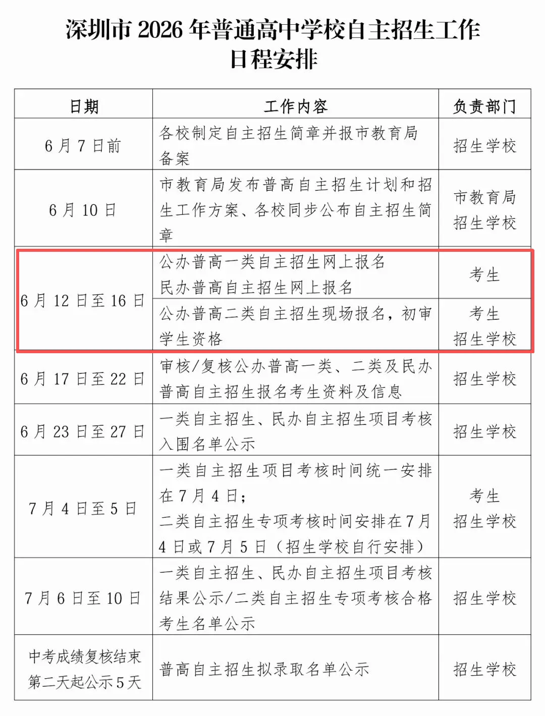 6月12日深圳中考自招报名开始!附报名流程和自招简历、推荐信模板!-第2张图片-四季读书网 6月12日深圳中考自招报名开始!附报名流程和自招简历、推荐信模板!-第2张图片-四季读书网