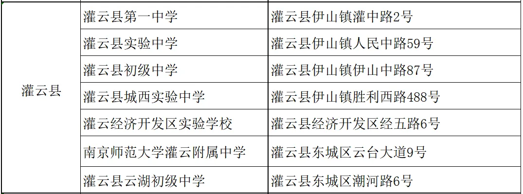 @连云港驾驶人:中考期间途经考点请勿鸣笛,为学子按下“静音键”-第9张图片-四季读书网 @连云港驾驶人:中考期间途经考点请勿鸣笛,为学子按下“静音键”-第9张图片-四季读书网