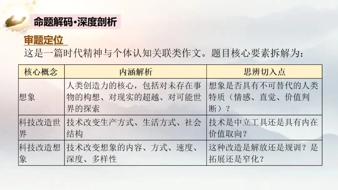 上海卷(讲义)2026年高考语文真题作文深度点评与分析-第6张图片-四季读书网 上海卷(讲义)2026年高考语文真题作文深度点评与分析-第6张图片-四季读书网