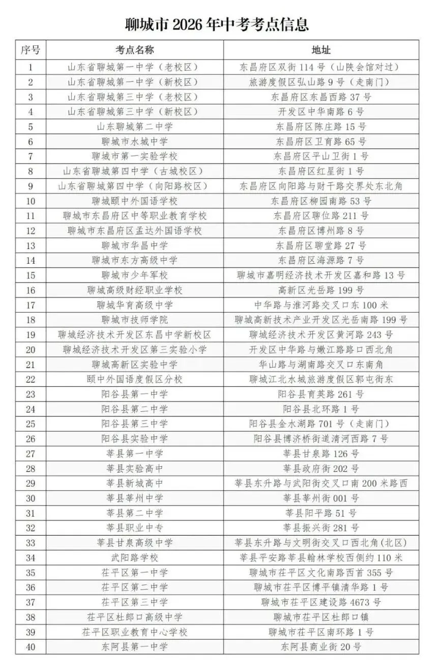 考前必看!聊城2026年中考全攻略-第4张图片-四季读书网 考前必看!聊城2026年中考全攻略-第4张图片-四季读书网