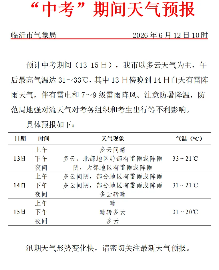 临沂中考天气出炉!31~33℃高温+雷阵雨-第1张图片-四季读书网 临沂中考天气出炉!31~33℃高温+雷阵雨-第1张图片-四季读书网