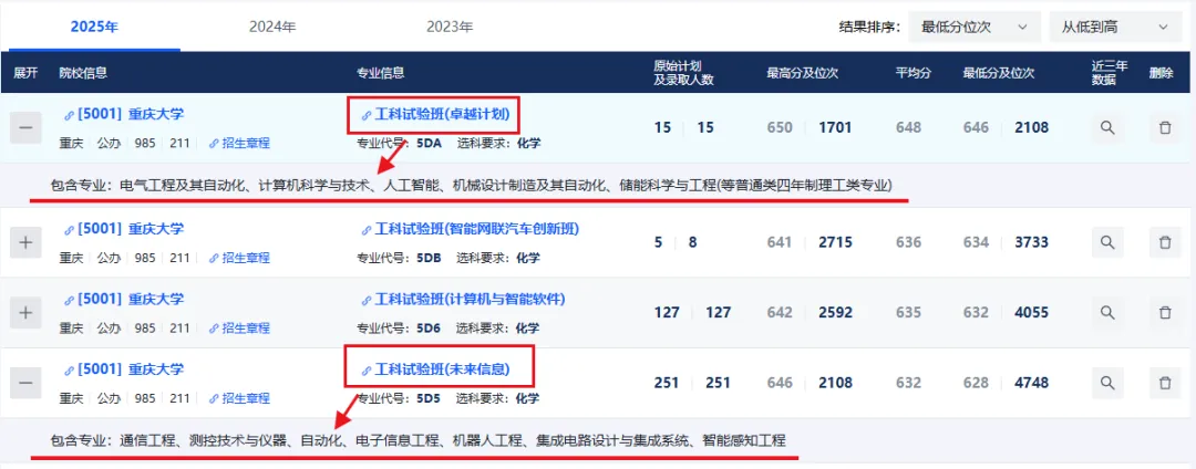 梁平7100人今起中考.....重庆25所本地公办大学录取分数线可信吗?-第18张图片-四季读书网 梁平7100人今起中考.....重庆25所本地公办大学录取分数线可信吗?-第18张图片-四季读书网