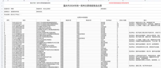 梁平7100人今起中考.....重庆25所本地公办大学录取分数线可信吗?-第30张图片-四季读书网 梁平7100人今起中考.....重庆25所本地公办大学录取分数线可信吗?-第30张图片-四季读书网