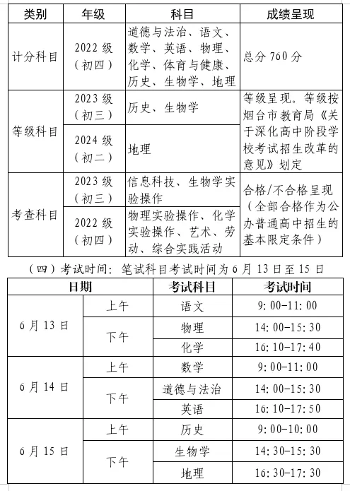 中考倒计时<1天 | 这份考前提醒请务必收好!-第2张图片-四季读书网 中考倒计时<1天 | 这份考前提醒请务必收好!-第2张图片-四季读书网