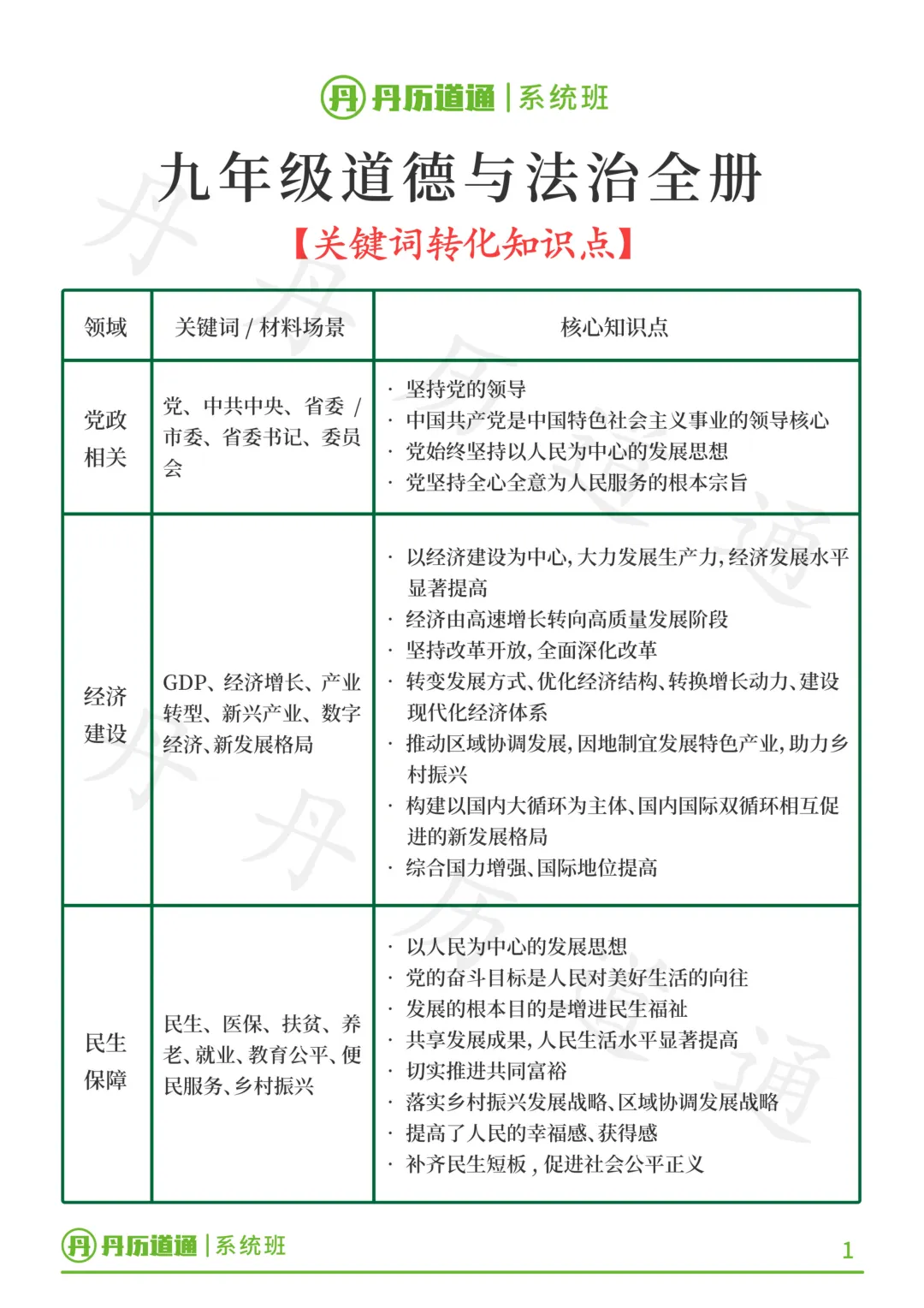 中考道法冲刺·问答题关键词转化:看到关键词这样转化,更抓改卷老师眼睛!-第3张图片-四季读书网