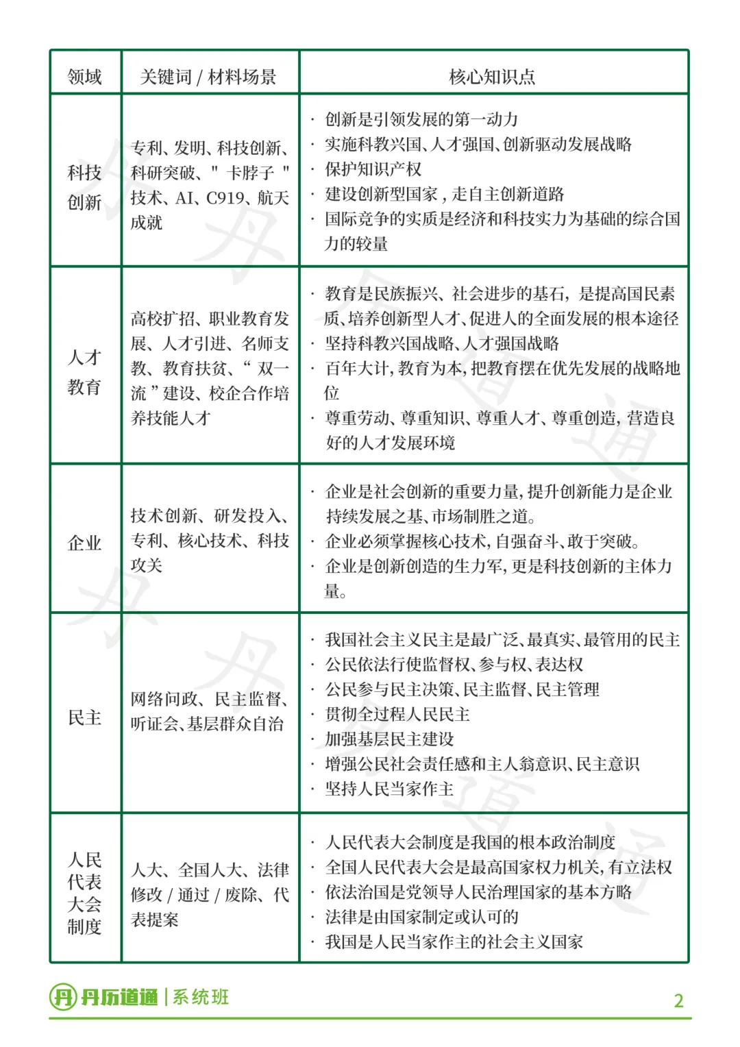 中考道法冲刺·问答题关键词转化:看到关键词这样转化,更抓改卷老师眼睛!-第4张图片-四季读书网