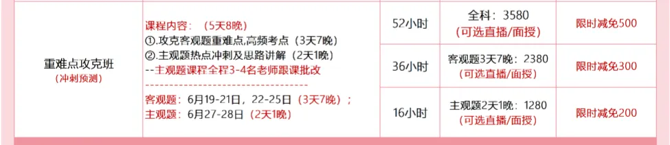 【课程优惠】主观题真题带练班!明天罗湖开课!深圳社招248人专项班!-第36张图片-四季读书网 【课程优惠】主观题真题带练班!明天罗湖开课!深圳社招248人专项班!-第36张图片-四季读书网