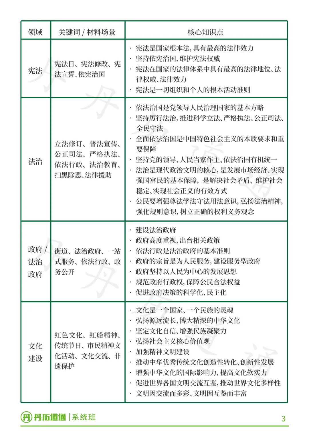 中考道法冲刺·问答题关键词转化:看到关键词这样转化,更抓改卷老师眼睛!-第5张图片-四季读书网