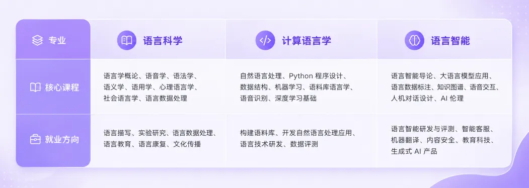 26高考英语真题详解+趋势分析:阅读能力成关键,这一教材押中原题?-第15张图片-四季读书网 26高考英语真题详解+趋势分析:阅读能力成关键,这一教材押中原题?-第15张图片-四季读书网