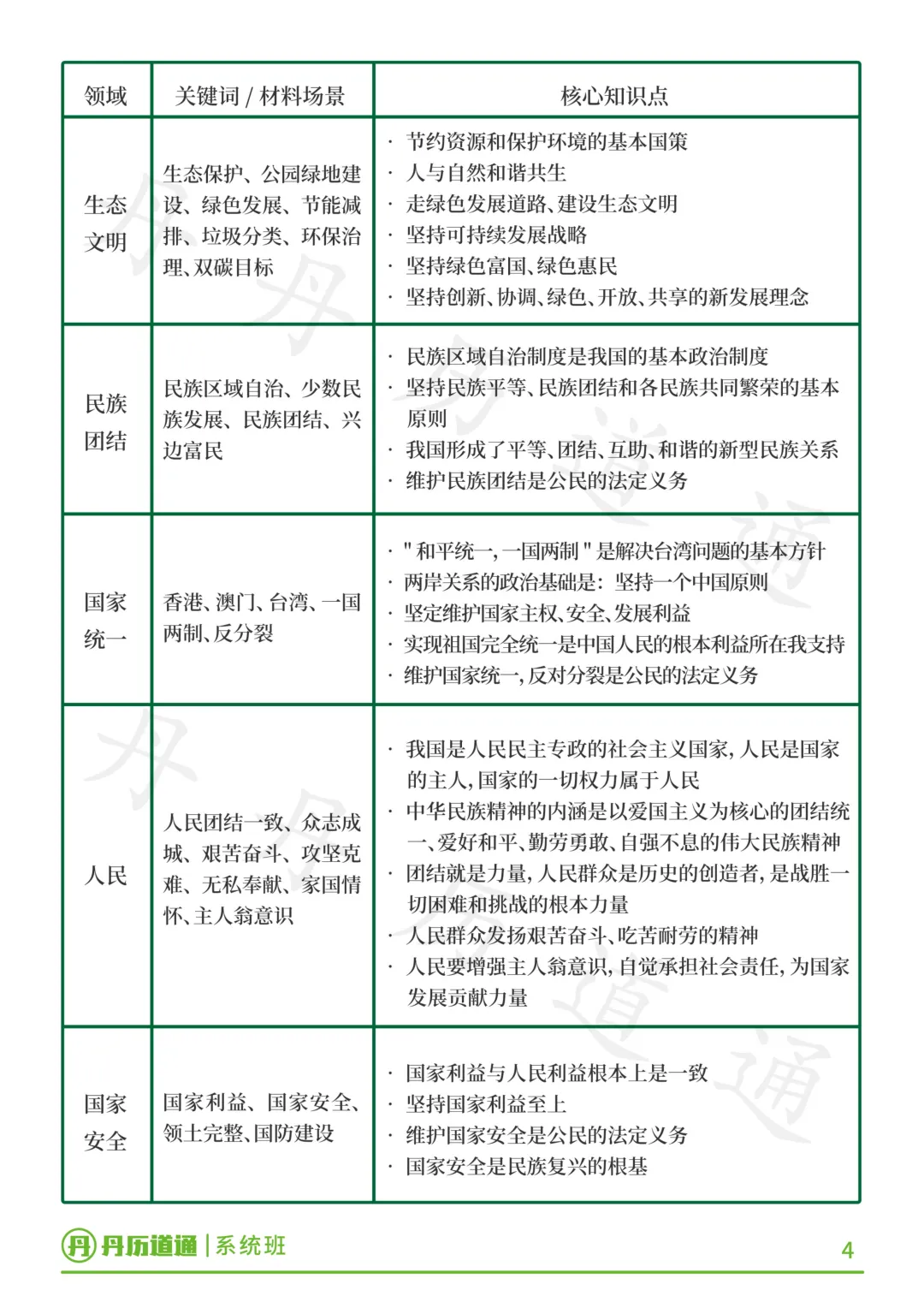 中考道法冲刺·问答题关键词转化:看到关键词这样转化,更抓改卷老师眼睛!-第6张图片-四季读书网