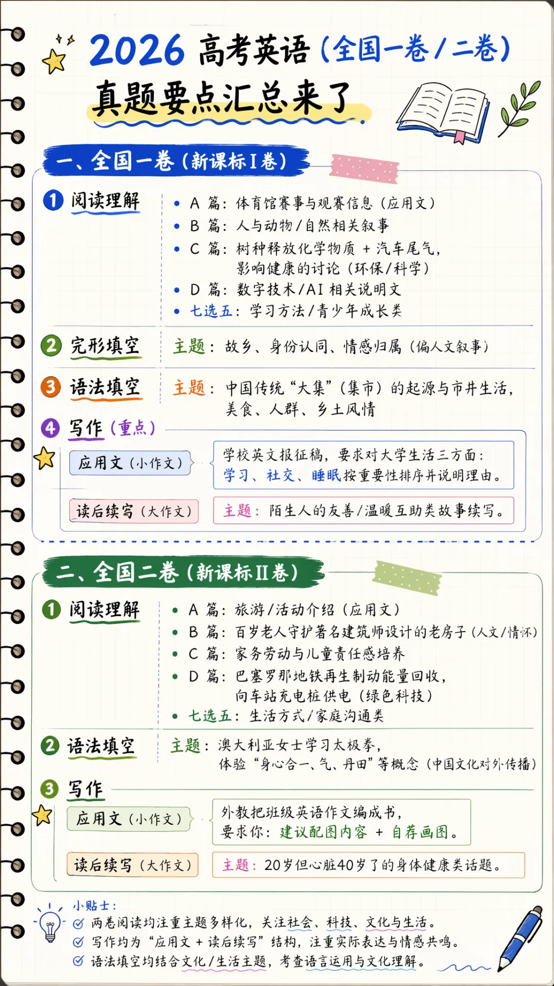 26高考英语真题详解+趋势分析:阅读能力成关键,这一教材押中原题?-第16张图片-四季读书网 26高考英语真题详解+趋势分析:阅读能力成关键,这一教材押中原题?-第16张图片-四季读书网