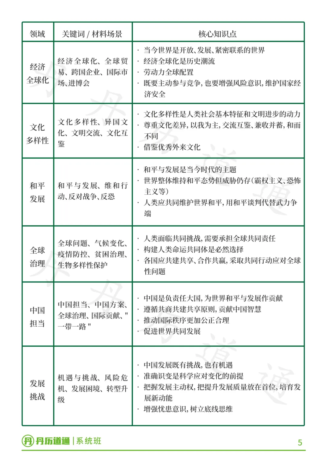 中考道法冲刺·问答题关键词转化:看到关键词这样转化,更抓改卷老师眼睛!-第7张图片-四季读书网