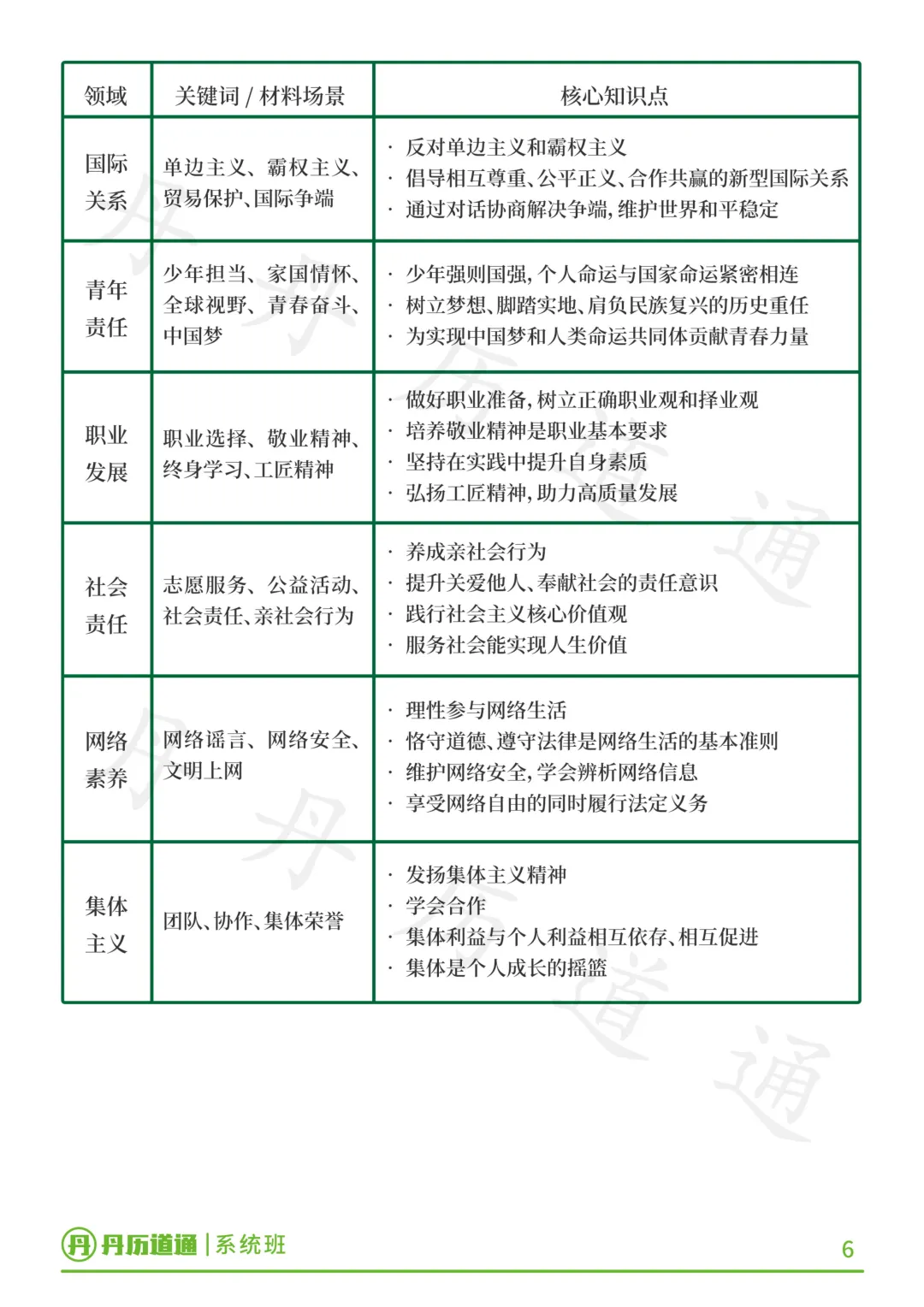 中考道法冲刺·问答题关键词转化:看到关键词这样转化,更抓改卷老师眼睛!-第8张图片-四季读书网
