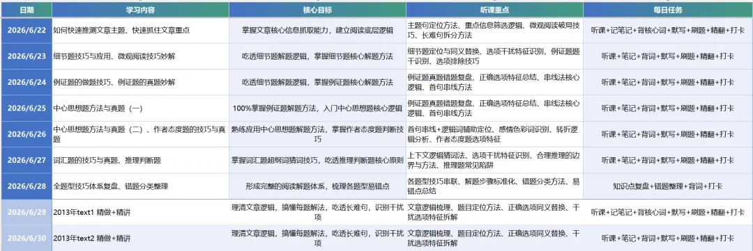 推荐一下我的21天真题带练,第3期,仅1元!-第13张图片-四季读书网 推荐一下我的21天真题带练,第3期,仅1元!-第13张图片-四季读书网