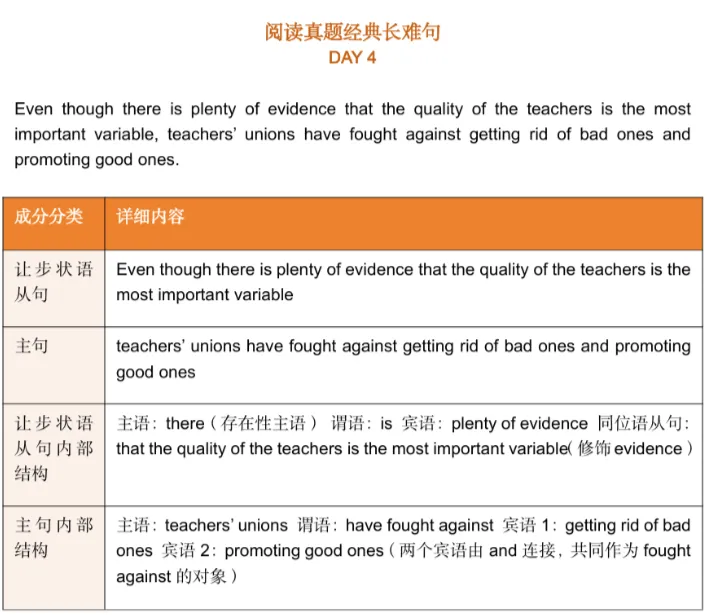 推荐一下我的21天真题带练,第3期,仅1元!-第18张图片-四季读书网 推荐一下我的21天真题带练,第3期,仅1元!-第18张图片-四季读书网
