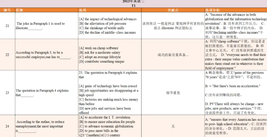 推荐一下我的21天真题带练,第3期,仅1元!-第19张图片-四季读书网 推荐一下我的21天真题带练,第3期,仅1元!-第19张图片-四季读书网