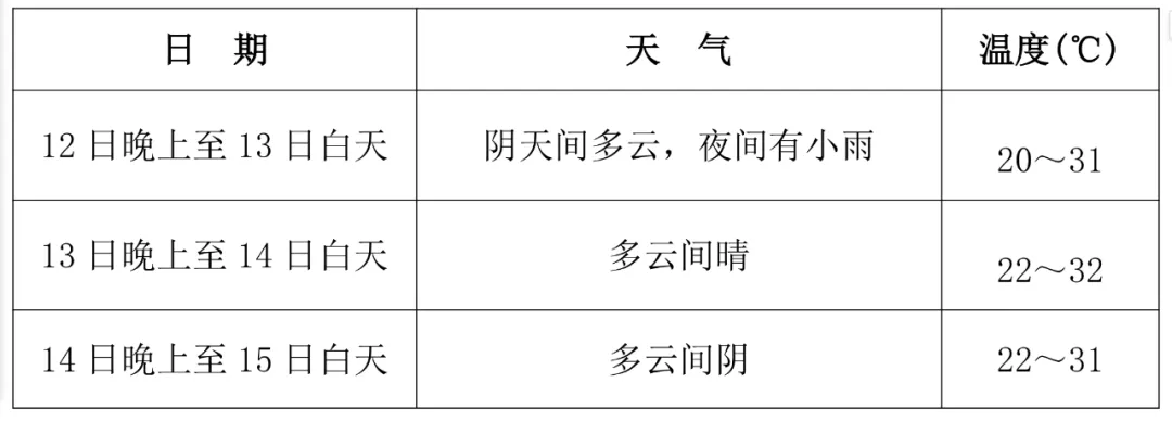 中考天气最新预报!夹江考生、家长速看→-第5张图片-四季读书网 中考天气最新预报!夹江考生、家长速看→-第5张图片-四季读书网