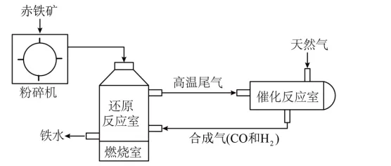 初中中考化学查漏补缺(十六)-第42张图片-四季读书网