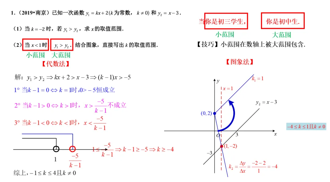 【中考考前提醒】一次函数-第2张图片-四季读书网 【中考考前提醒】一次函数-第2张图片-四季读书网