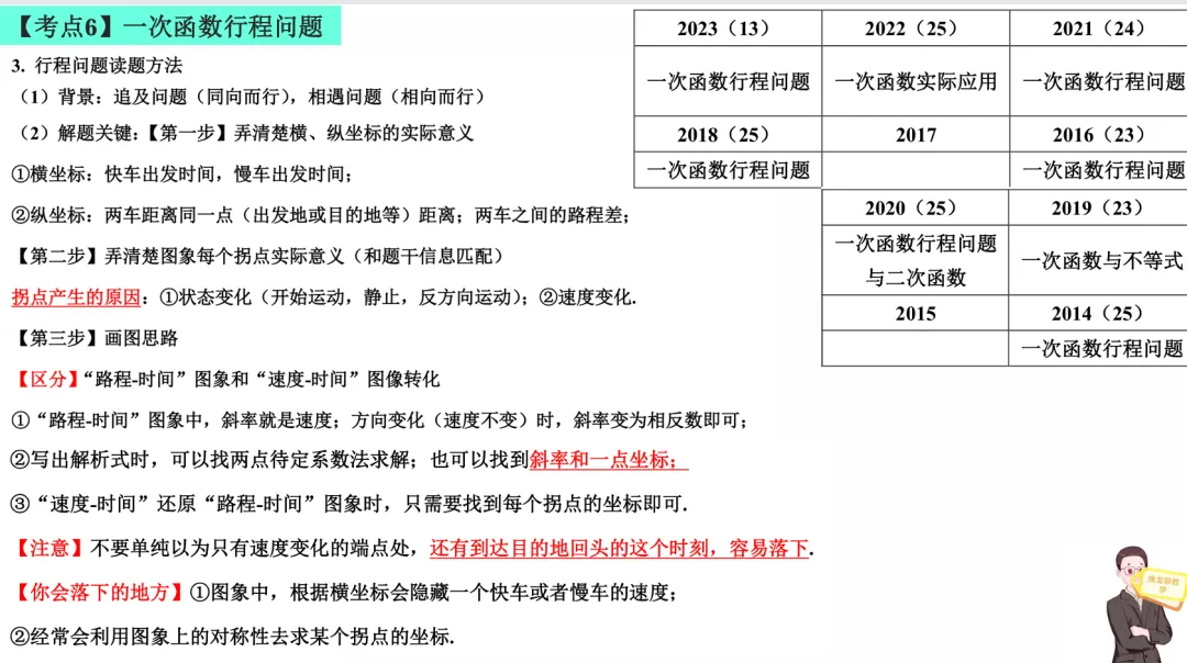 【中考考前提醒】一次函数-第3张图片-四季读书网 【中考考前提醒】一次函数-第3张图片-四季读书网