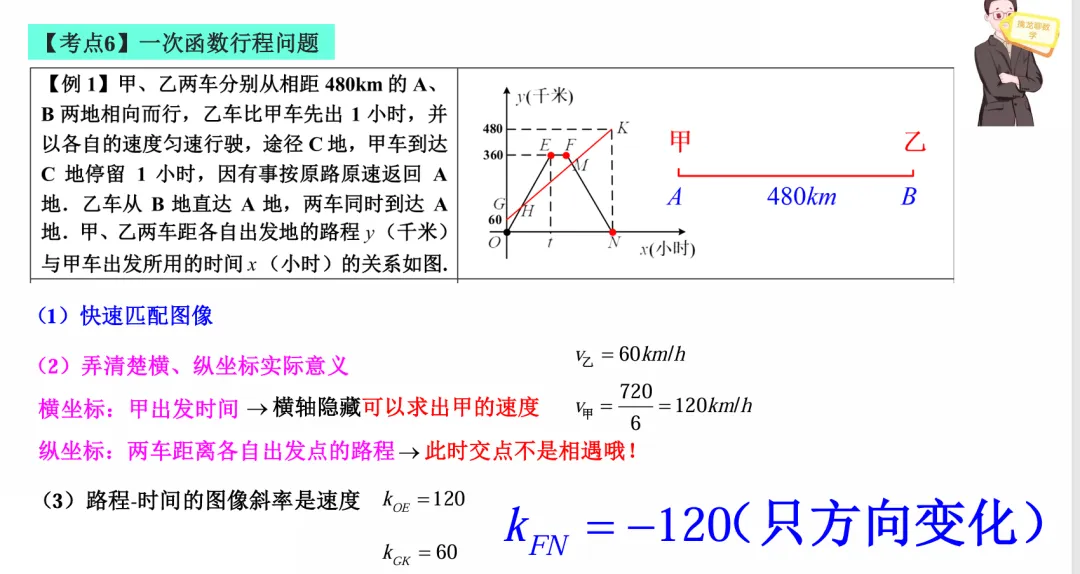 【中考考前提醒】一次函数-第4张图片-四季读书网 【中考考前提醒】一次函数-第4张图片-四季读书网