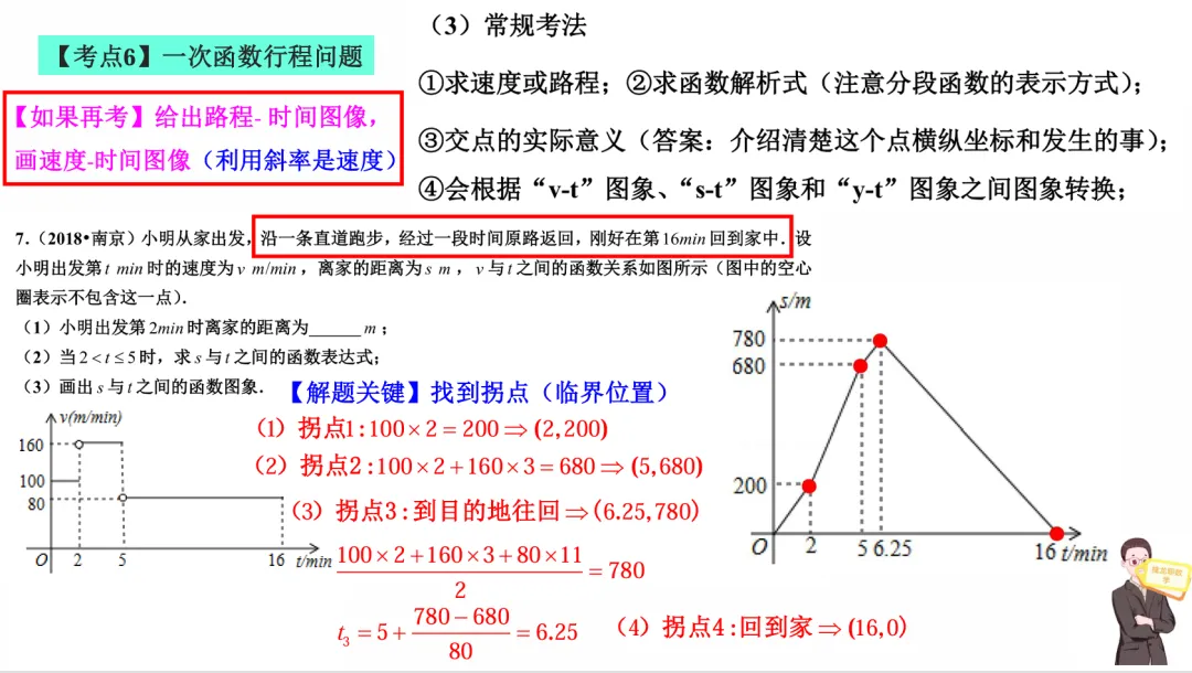 【中考考前提醒】一次函数-第5张图片-四季读书网 【中考考前提醒】一次函数-第5张图片-四季读书网