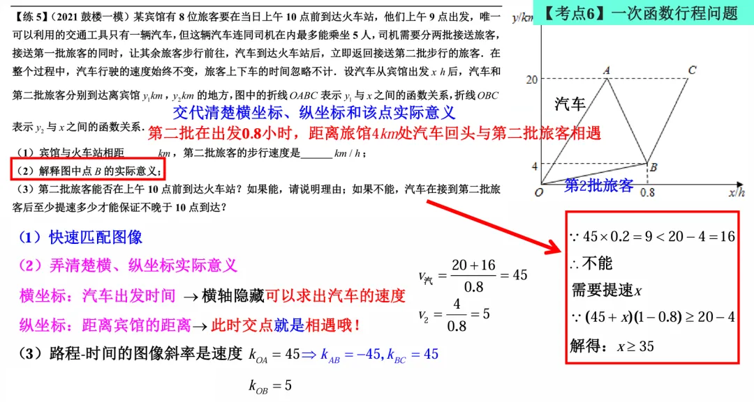 【中考考前提醒】一次函数-第6张图片-四季读书网 【中考考前提醒】一次函数-第6张图片-四季读书网