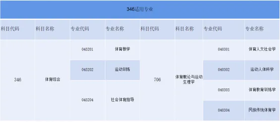 【27蓝宝书】27华师346体育综合考研初试考点真题笔记#第四版#,初试390+学姐编撰!-第10张图片-四季读书网 【27蓝宝书】27华师346体育综合考研初试考点真题笔记#第四版#,初试390+学姐编撰!-第10张图片-四季读书网