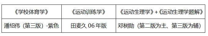 【27蓝宝书】27华师346体育综合考研初试考点真题笔记#第四版#,初试390+学姐编撰!-第11张图片-四季读书网 【27蓝宝书】27华师346体育综合考研初试考点真题笔记#第四版#,初试390+学姐编撰!-第11张图片-四季读书网