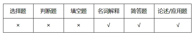 【27蓝宝书】27华师346体育综合考研初试考点真题笔记#第四版#,初试390+学姐编撰!-第12张图片-四季读书网 【27蓝宝书】27华师346体育综合考研初试考点真题笔记#第四版#,初试390+学姐编撰!-第12张图片-四季读书网