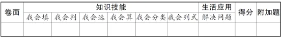 2026人教版一年级数学下册期末模拟考试卷精编!-第44张图片-四季读书网