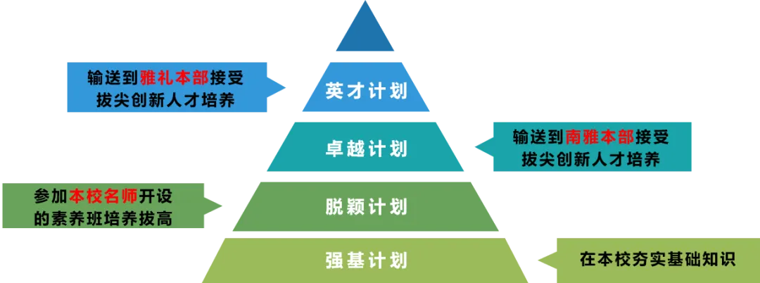 带编率约94%!多名中考命题专家+创拔教练!南雅求实中学的师资特牛逼!!-第4张图片-四季读书网