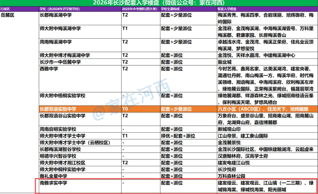 带编率约94%!多名中考命题专家+创拔教练!南雅求实中学的师资特牛逼!!-第6张图片-四季读书网