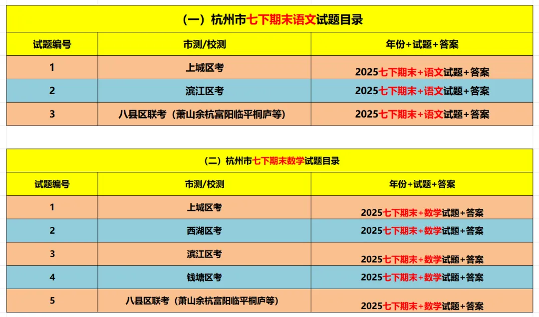 【杭州七下期末 4科真题】期末备考必做!-第10张图片-四季读书网