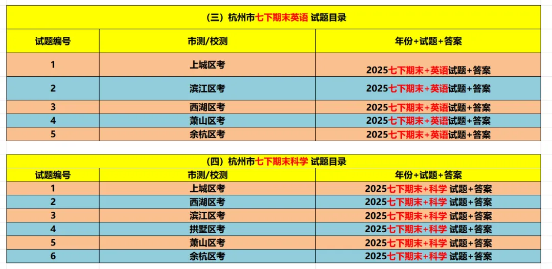 【杭州七下期末 4科真题】期末备考必做!-第11张图片-四季读书网