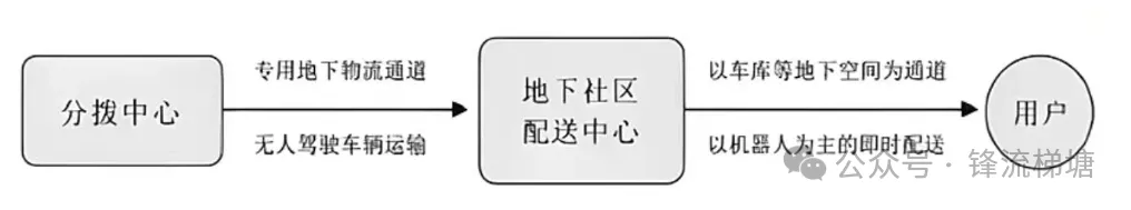 2026年高考地理山东卷真题+参考答案及解析-第7张图片-四季读书网 2026年高考地理山东卷真题+参考答案及解析-第7张图片-四季读书网