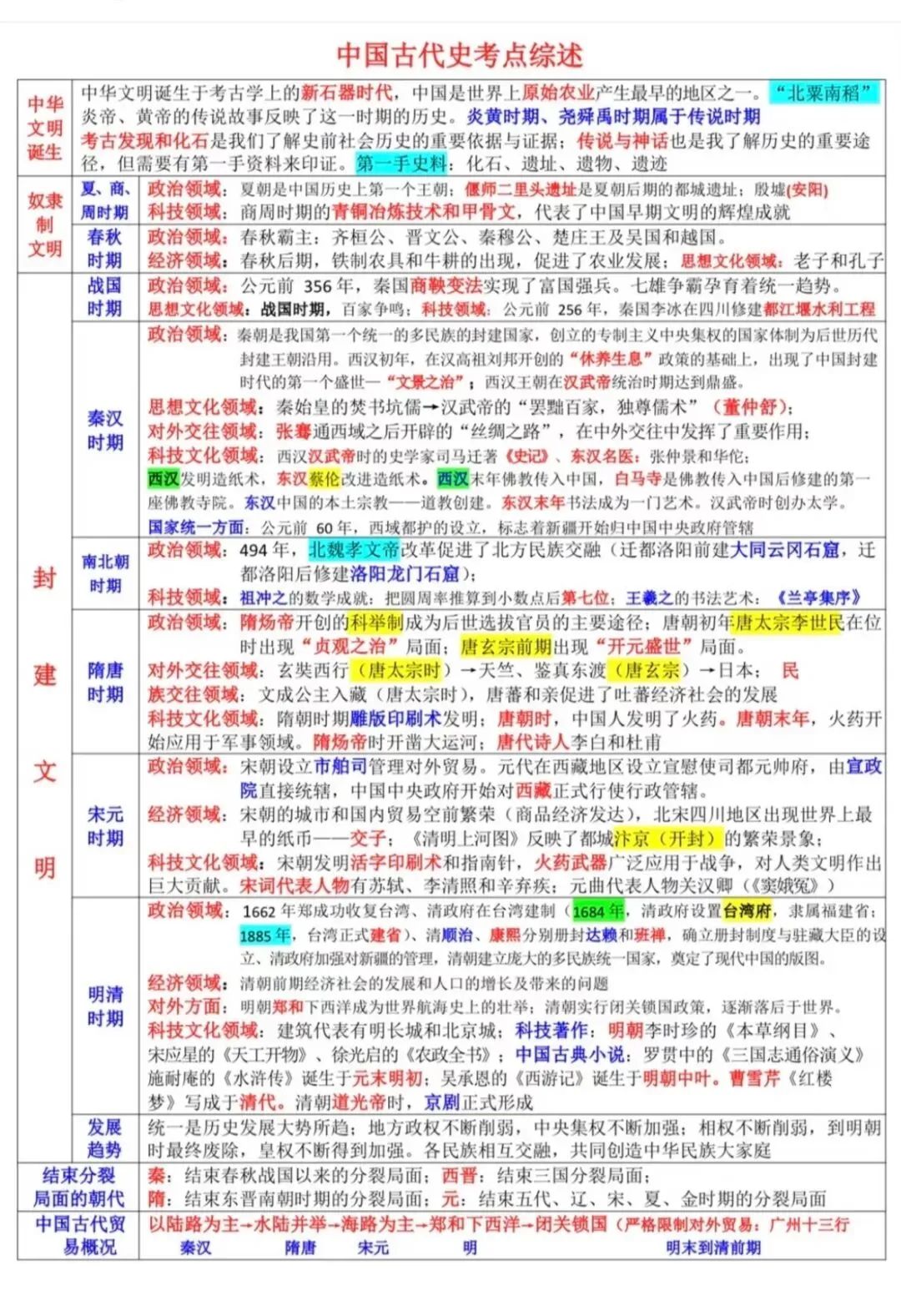 中考历史高频考点梳理汇总-第1张图片-四季读书网 中考历史高频考点梳理汇总-第1张图片-四季读书网