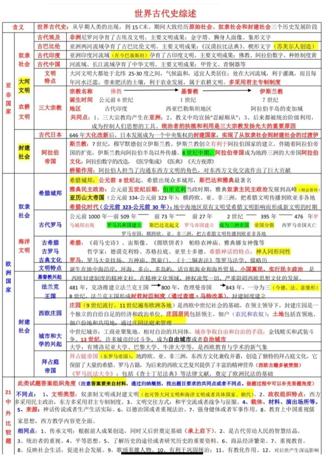 中考历史高频考点梳理汇总-第2张图片-四季读书网 中考历史高频考点梳理汇总-第2张图片-四季读书网