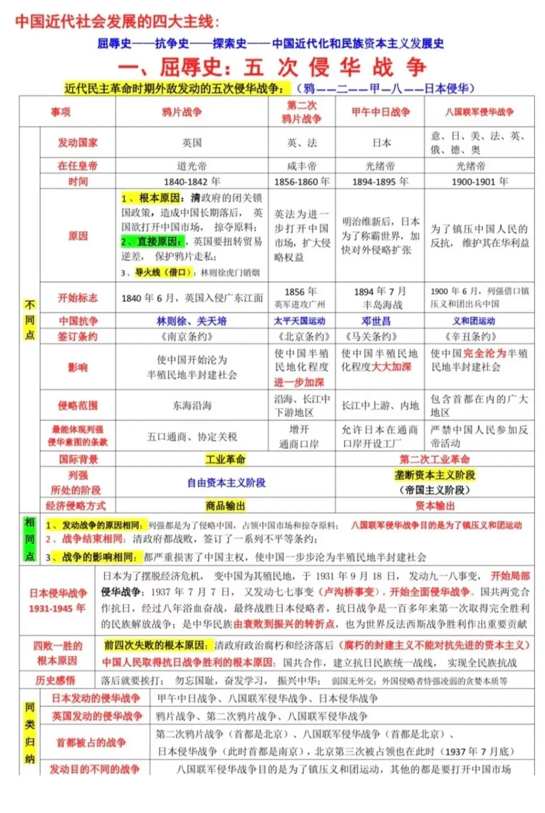 中考历史高频考点梳理汇总-第3张图片-四季读书网 中考历史高频考点梳理汇总-第3张图片-四季读书网