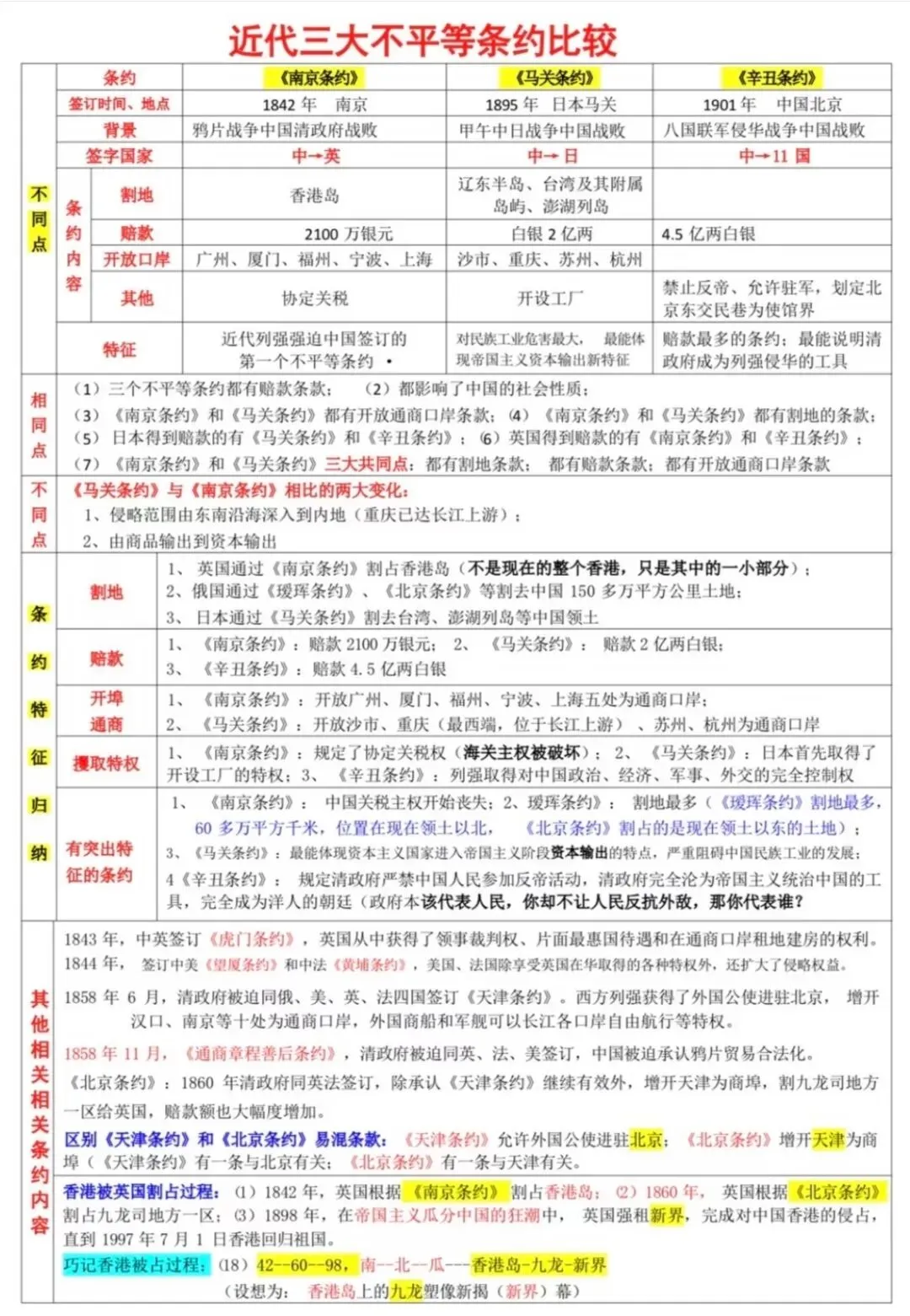 中考历史高频考点梳理汇总-第4张图片-四季读书网 中考历史高频考点梳理汇总-第4张图片-四季读书网